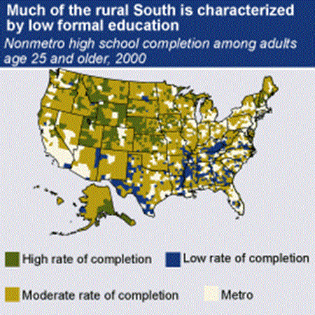 Much of the rural South is characterized by low formal education