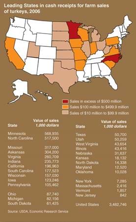 Leading States in cash receipts for farm sales of turkeys, 2006