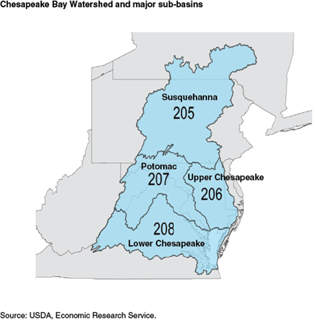 Chesapeake Bay Watershed and major sub-basins