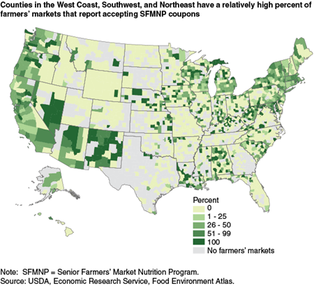 Counties in the West Coast, Southwest, and Northeast have a relatively high percent of farmers' markets that report accepting SFMNP coupons
