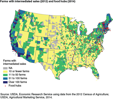 Farms with intermediated sales (2012) and food hubs (2014)