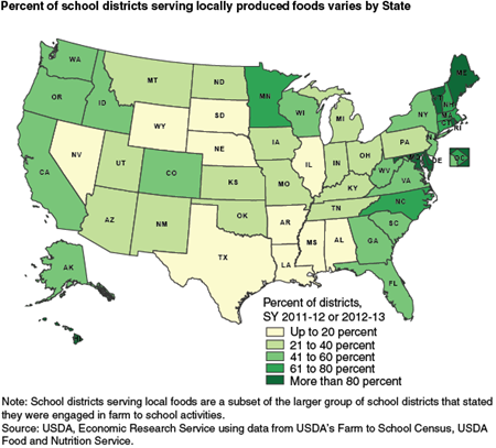 Percent of school districts serving locally produced foods varies by State