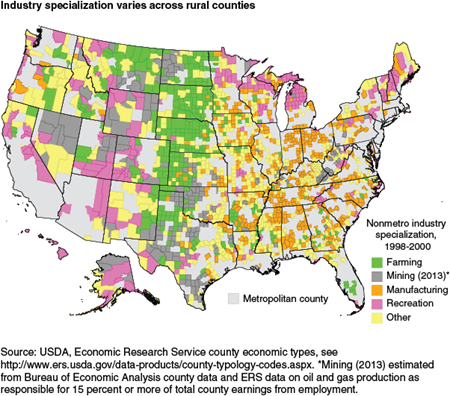 Industry specialization varies across rural counties
