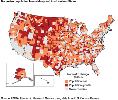 Nonmetro population loss widespread in all eastern States