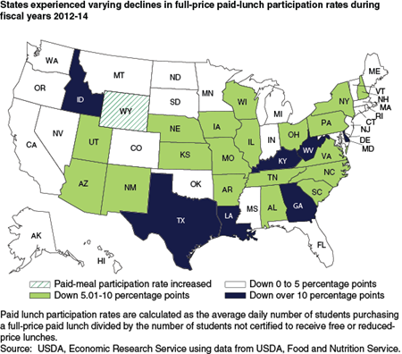 States experienced varying declines in full-price paid-lunch participation rates during fiscal years 2012-14