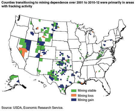 Counties transitioning to mining dependence over 2001 to 2010-12 were primarily in areas with fracking activity