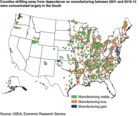 Counties shifting away from dependence on manufacturing between 2001 and 2010-12 were concentrated largely in the South