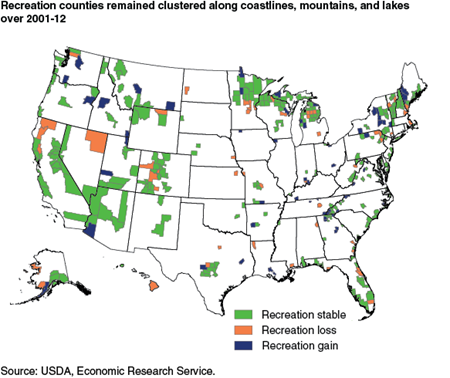 Recreation counties remained clustered along coastlines, mountains, and lakes over 2001-12