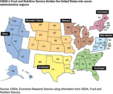USDA's Food and Nutrition Service divides the United States into seven administrative regions