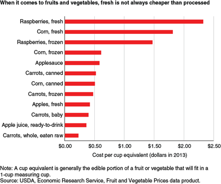 Vegetable Calorie Chart Per Cup