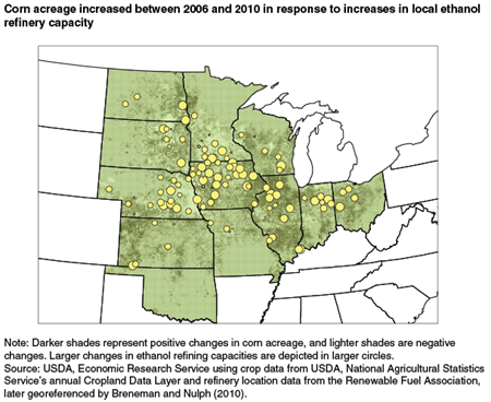 Corn acreage increased between 2006 and 2010 in response to increases in local ethanol refinery capacity