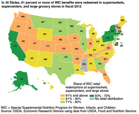 In 30 States, 81 percent or more of WIC benefits were redeemed in supermarkets, supercenters, and large grocery stores in fiscal 2012