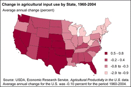 Change in agricultural input use by State, 1960-2004