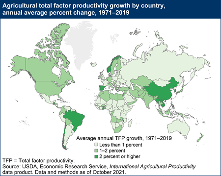 Agricultural total factor productivity (TFP) growth by country, annual average percent change, 1971-2019