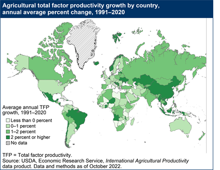 Agricultural total factor productivity (TFP) growth by country, annual average percent change, 1991–2020