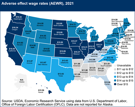 Adverse effect wage rates (AEWR), 2021