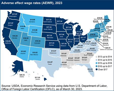 Adverse effect wage rates (AEWR), 2023