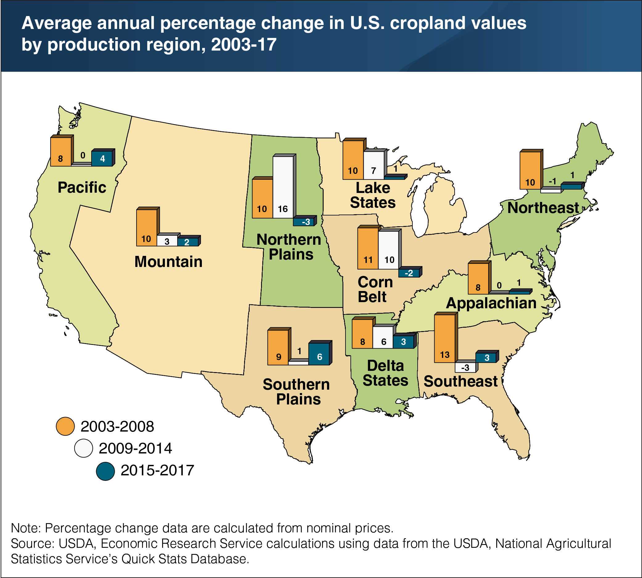https://www.ers.usda.gov/webdocs/charts/88326/average_annual_percentage_change_us_cropland_values_03-17-01.png?v=43201