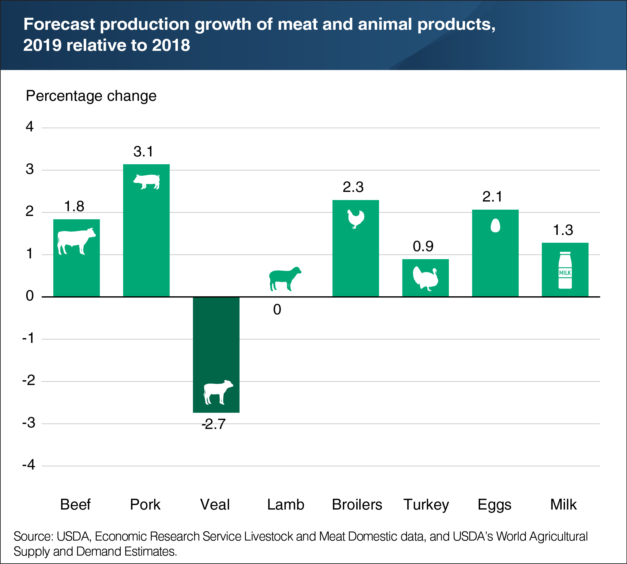 Lamb Growth Chart
