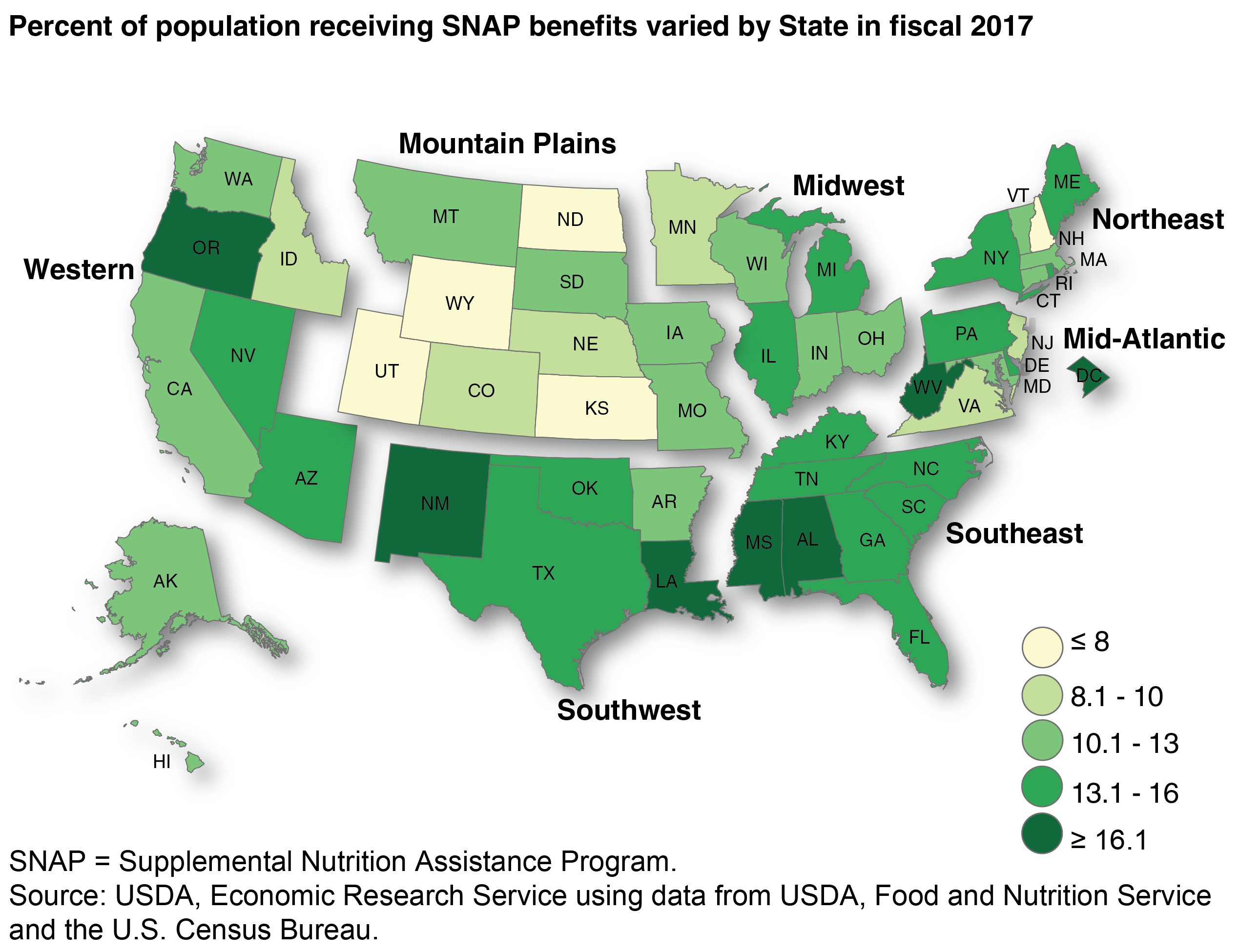 Mississippi Snap Benefits Chart