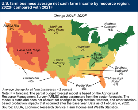 U.S. farm business average net cash farm income by resource region, 2022F compared with 2021F