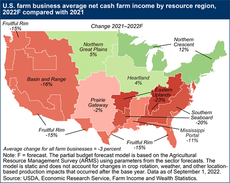 U.S. farm business average net cash farm income by resource region, 2022F compared with 2021