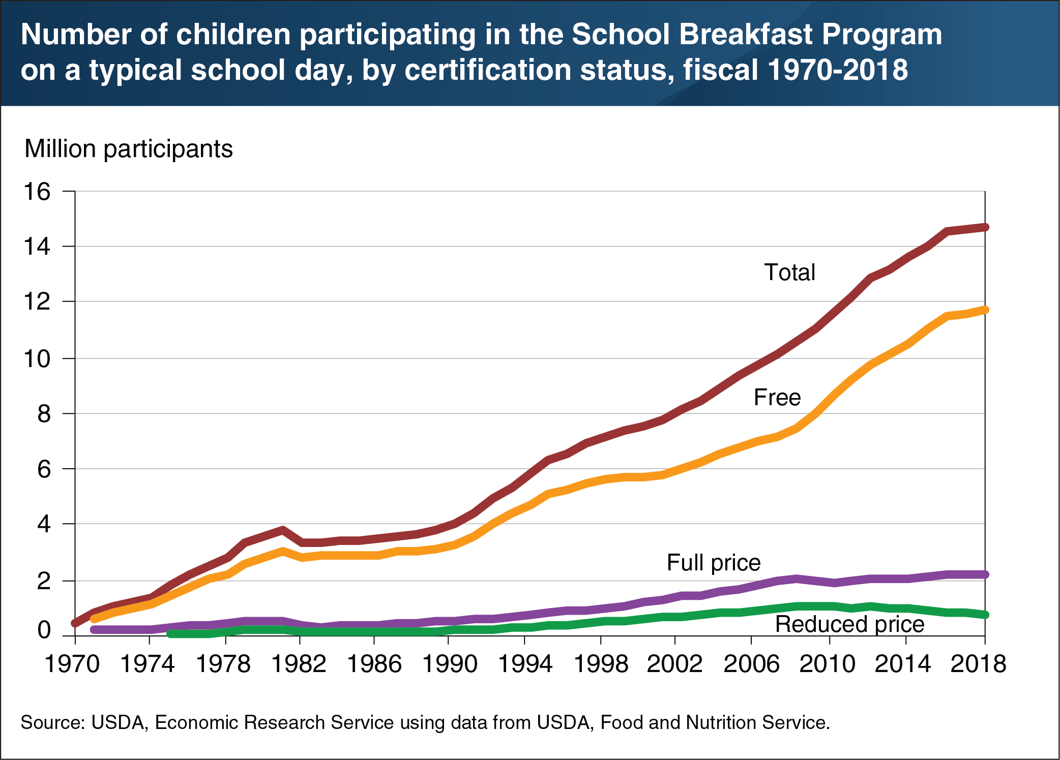 Federal Income Chart For Reduced Lunch 2016