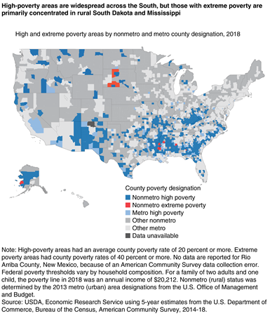 Map showing high poverty areas are widespread across the South, but those with extreme poverty are primarily concentrated in rural South Dakota and Mississippi