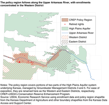 A map shows that the CREP policy region follows along the Upper Arkansas River, with enrollments concentrated in the Western District.